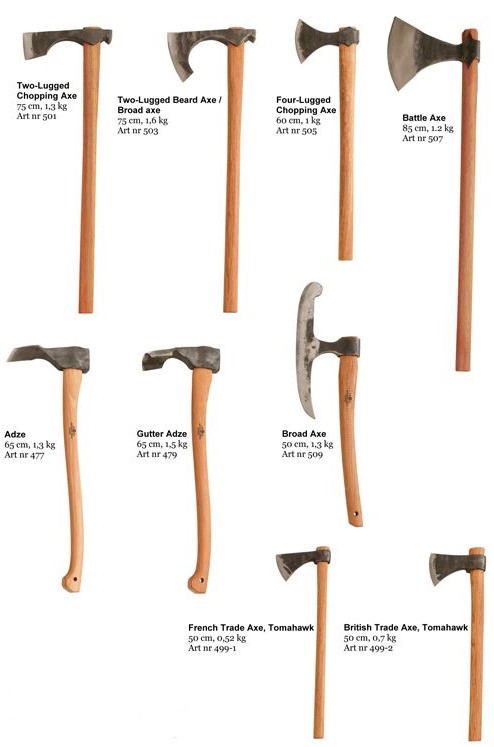 Chart of Axes