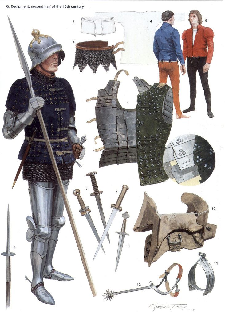 15th Century German Brigandine