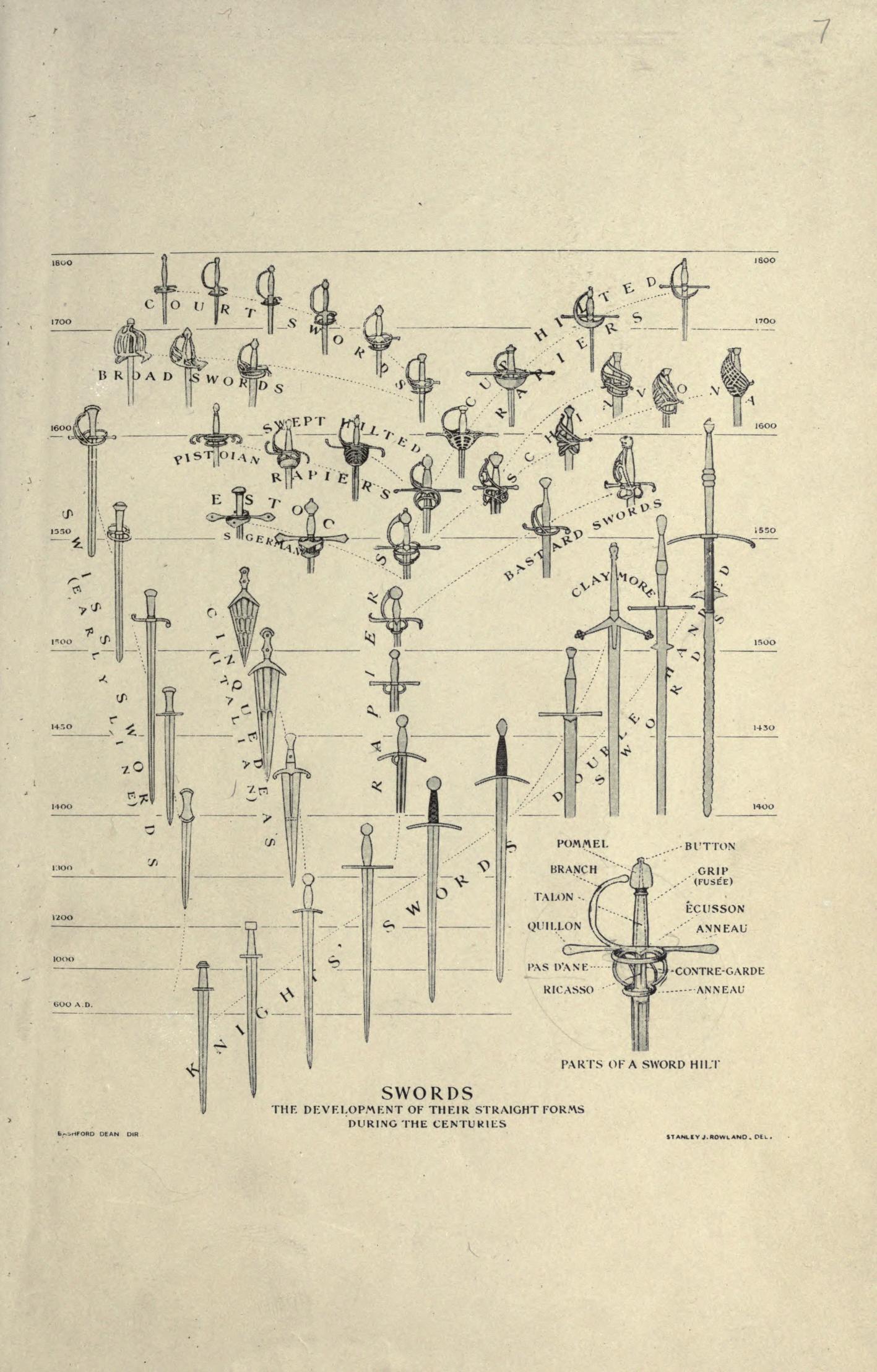 European Swords