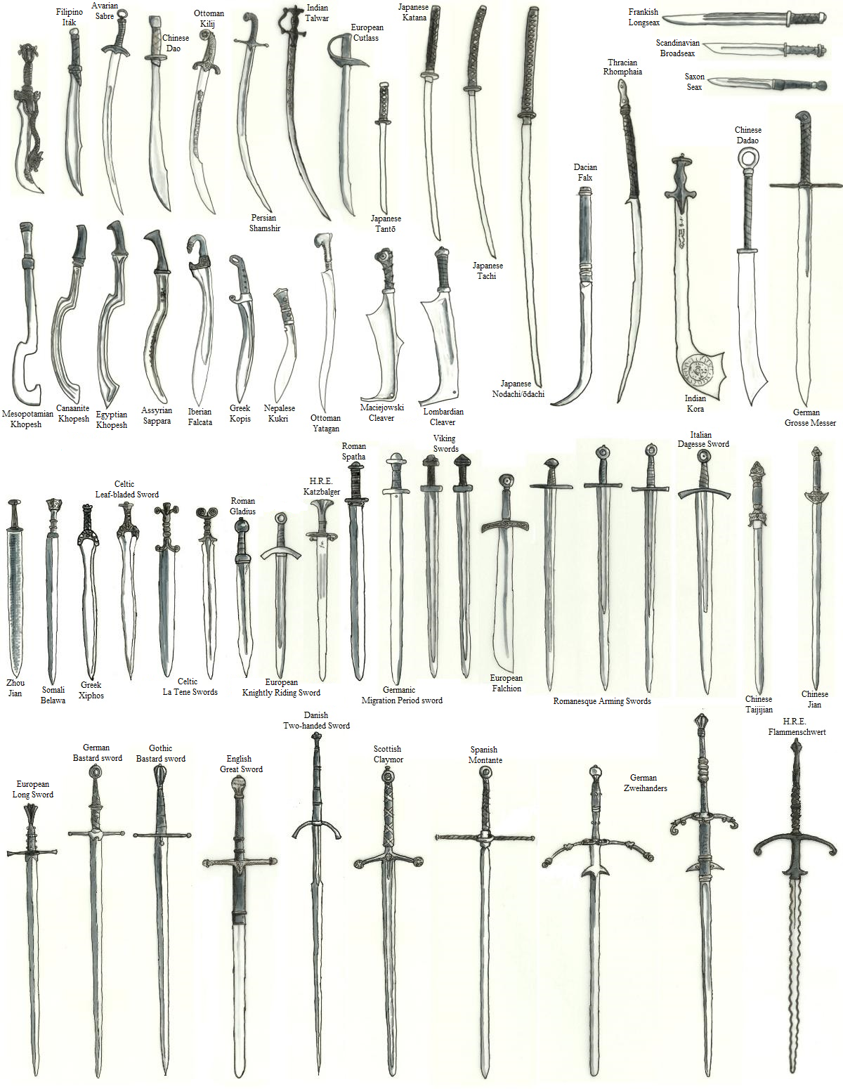 International Swords